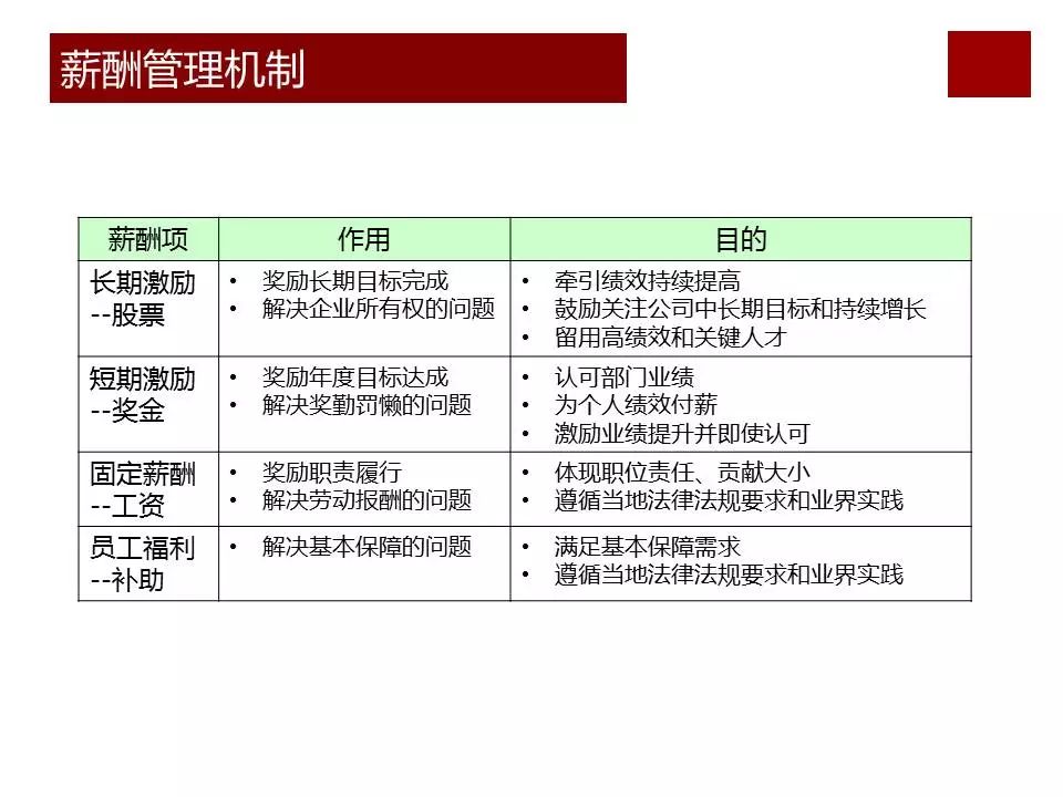 任正非华为公司为什么那么成功?看看华为薪酬体系与激励机制